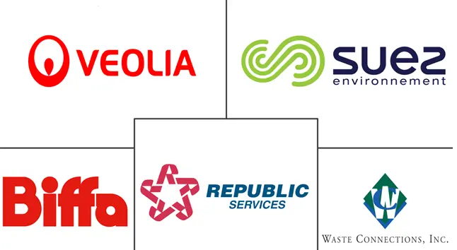 工业废物管理市场规模和份额