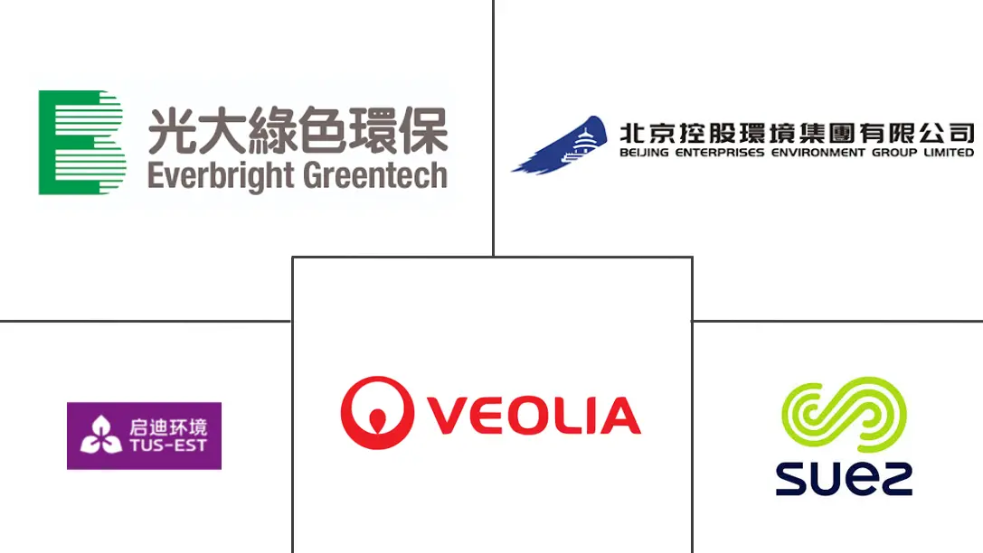 中国垃圾处理市场规模及份额