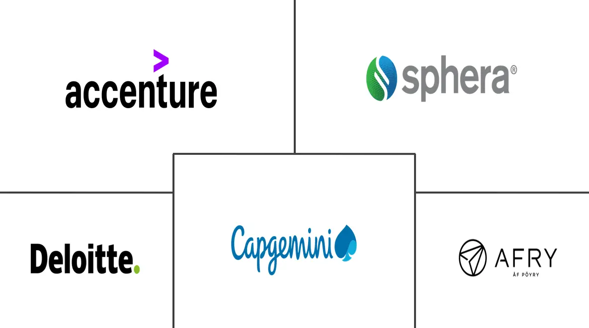 循环经济咨询服务市场规模