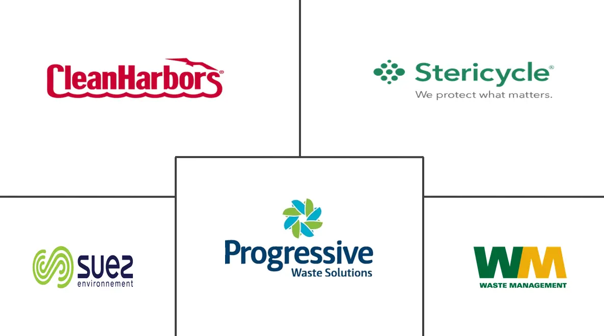 有机废物管理解决方案市场规模