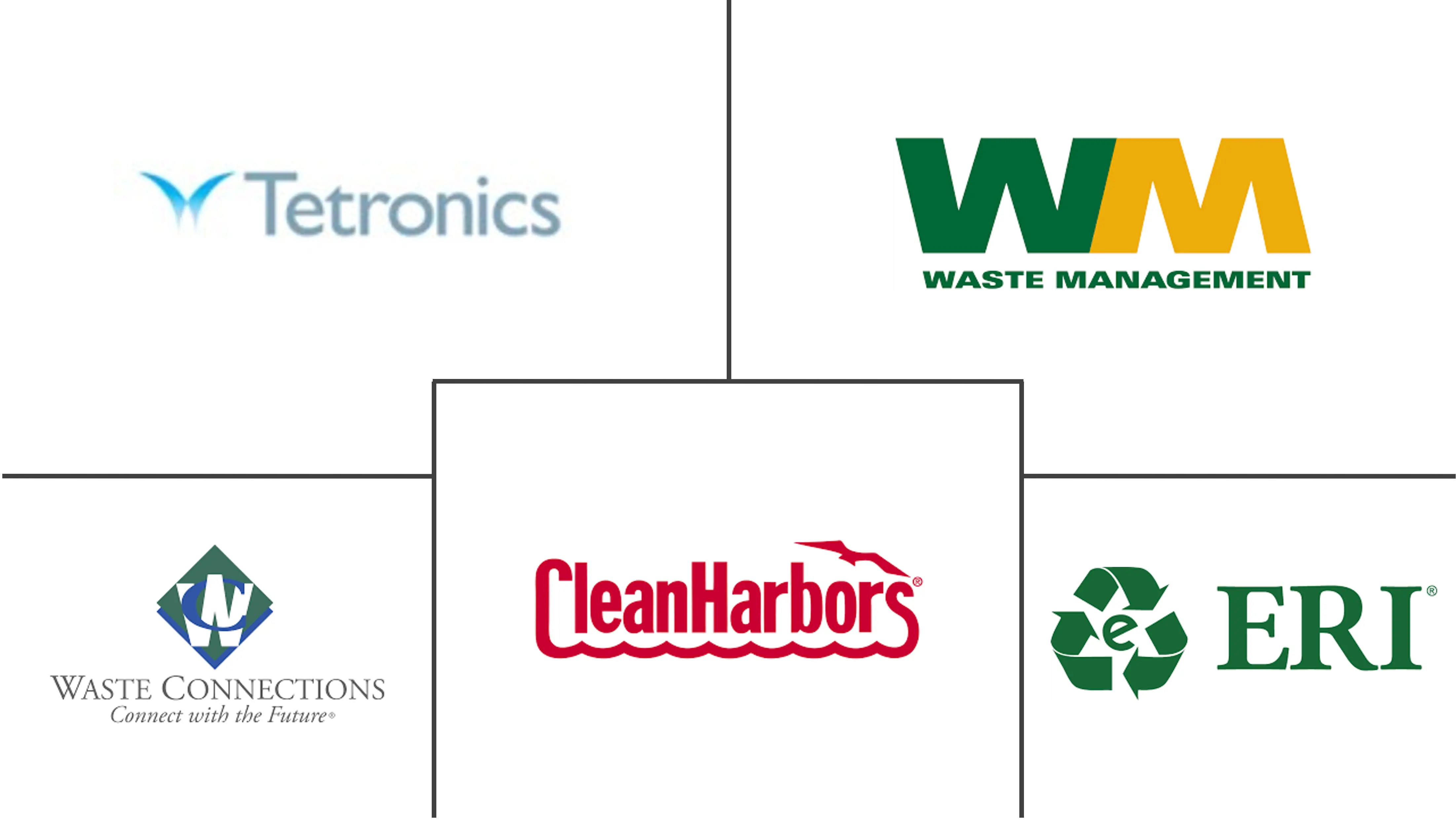 北美电子废物管理市场规模