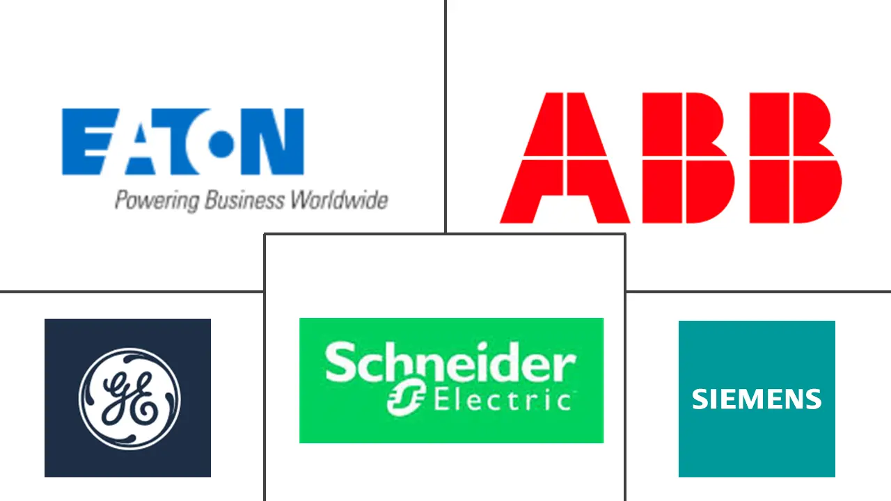 电力系统分析软件市场规模和份额