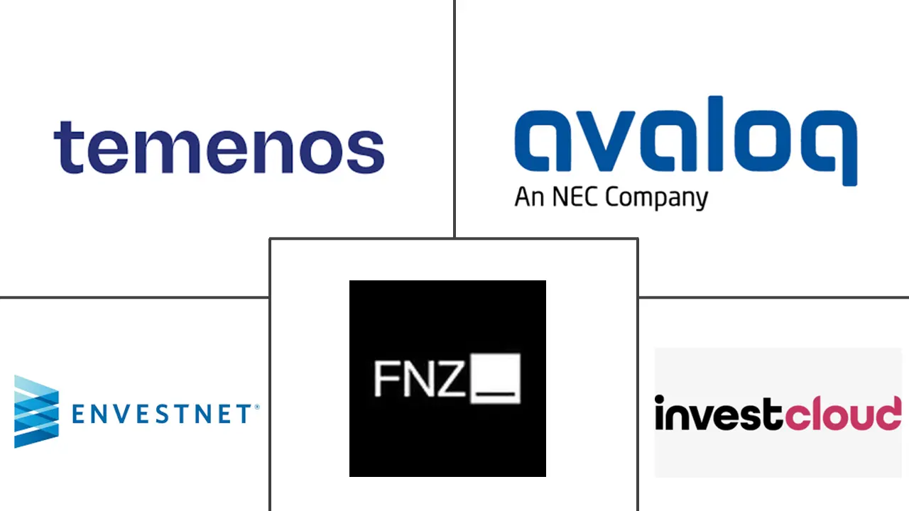 财富科技解决方案市场规模和份额