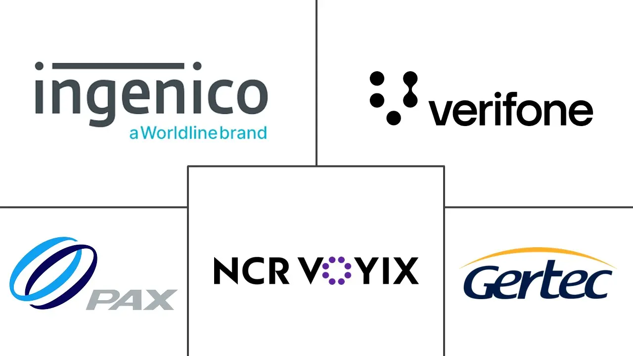 巴西POS终端市场规模及份额