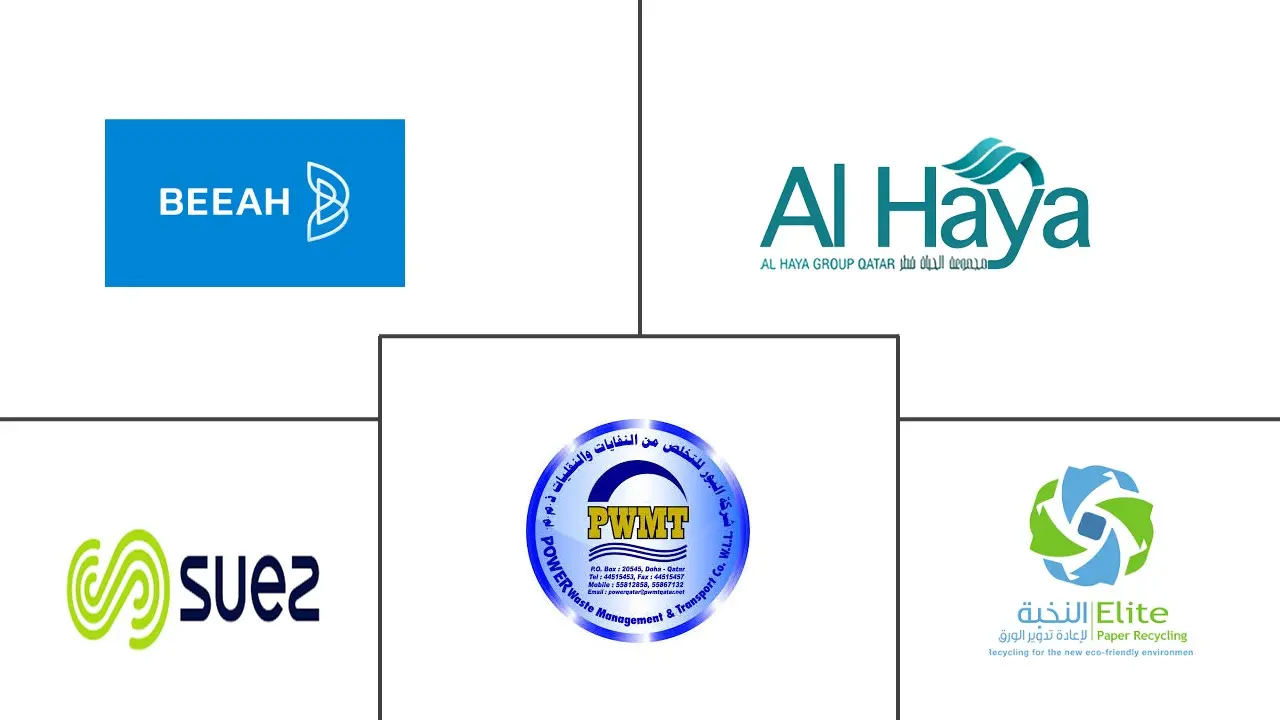 卡塔尔废物管理市场规模