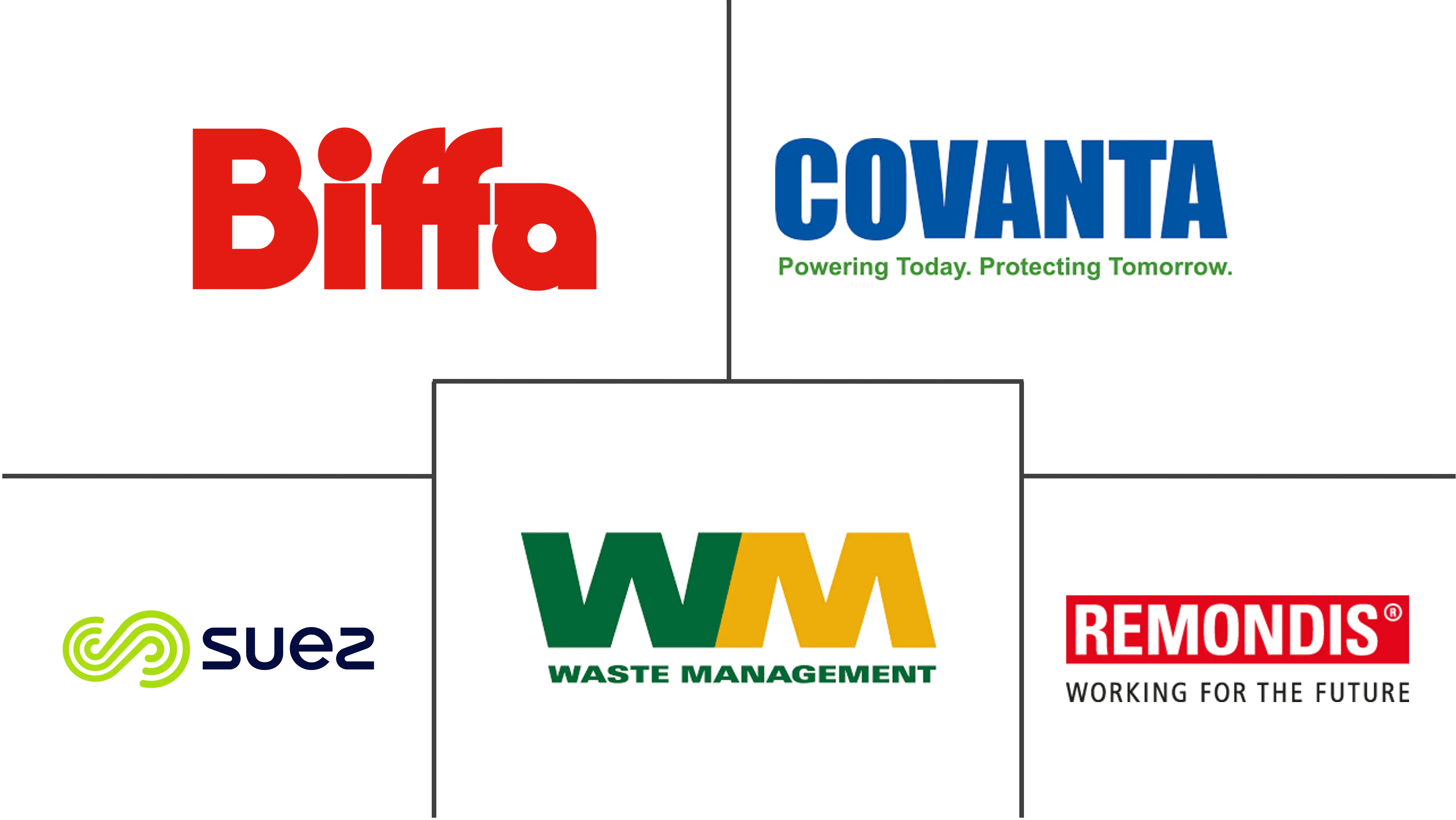 欧洲电子废物管理市场规模