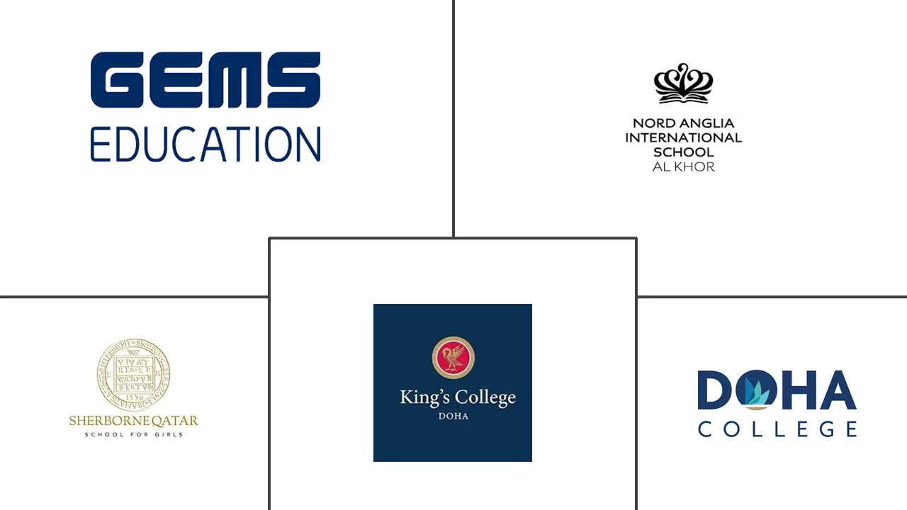 卡塔尔私立 K-12 教育市场规模和份额