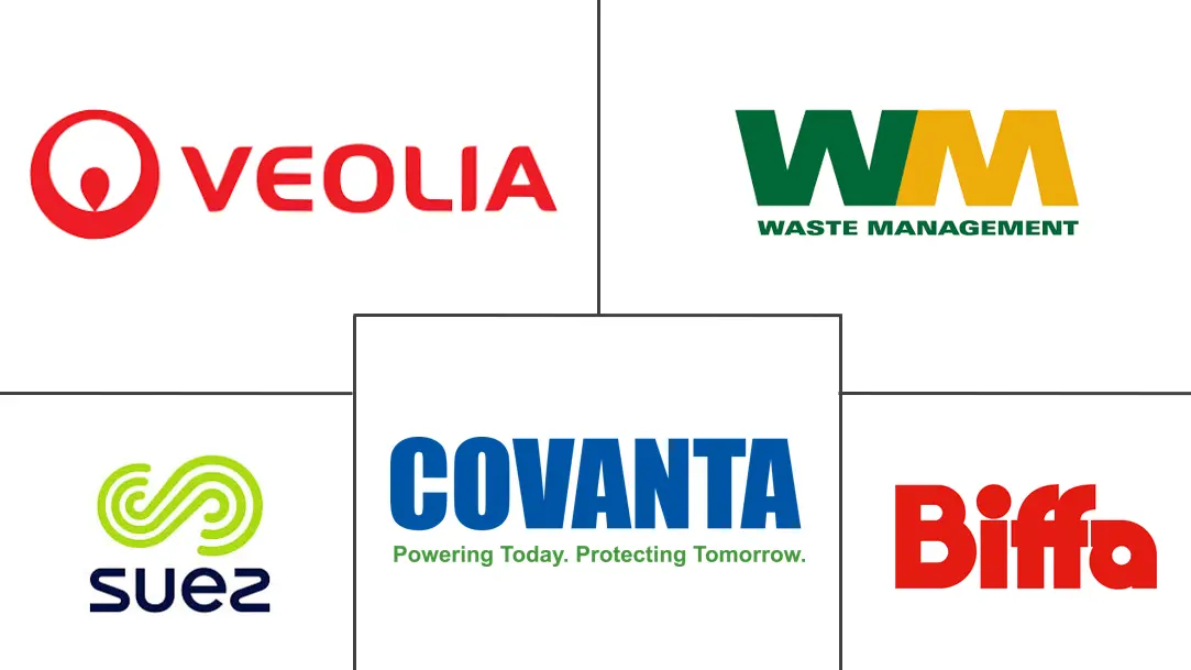 废物回收服务市场规模和份额