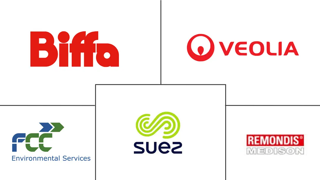 欧洲塑料废物管理市场规模和份额