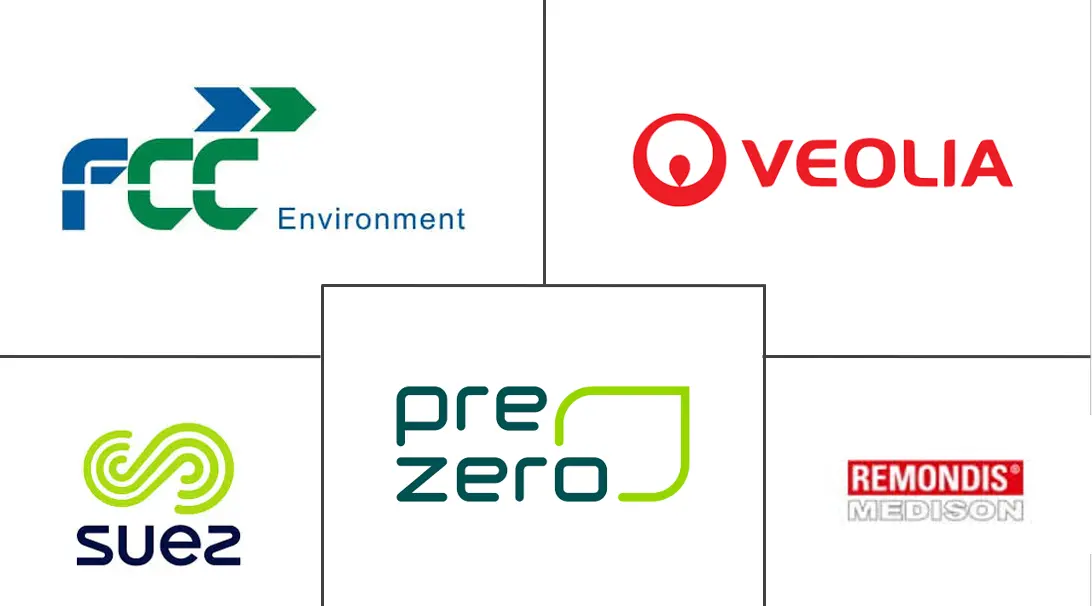 欧洲废物管理市场规模和份额