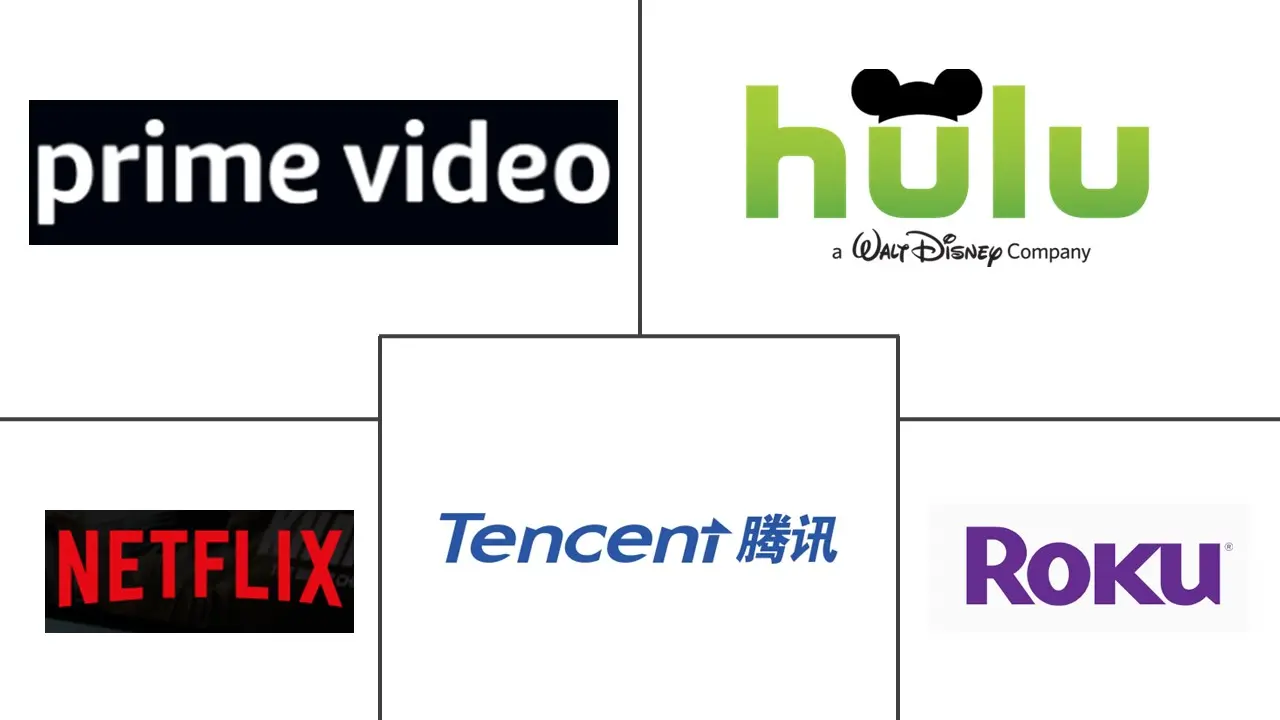 顶级 (OTT) 市场规模和份额