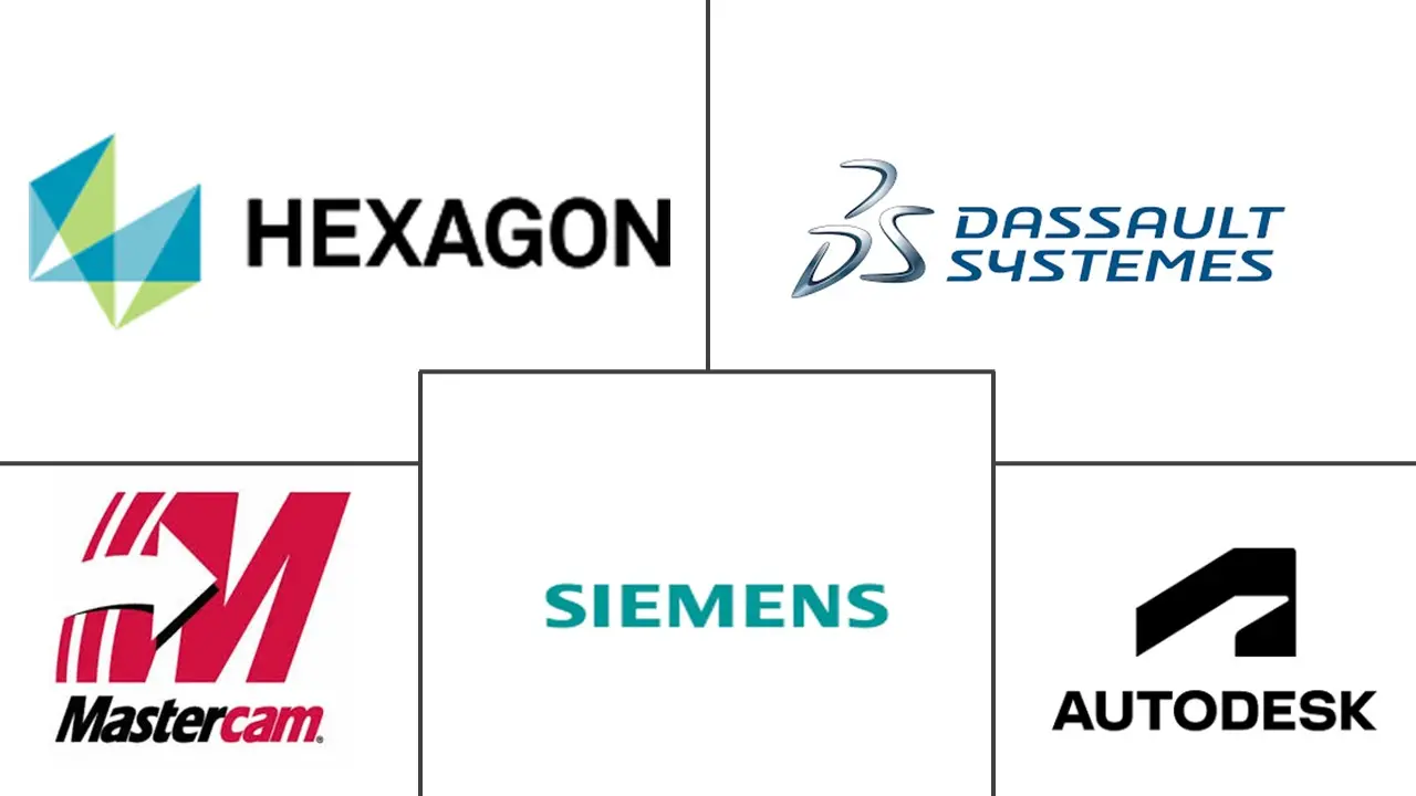 计算机辅助制造市场规模和份额