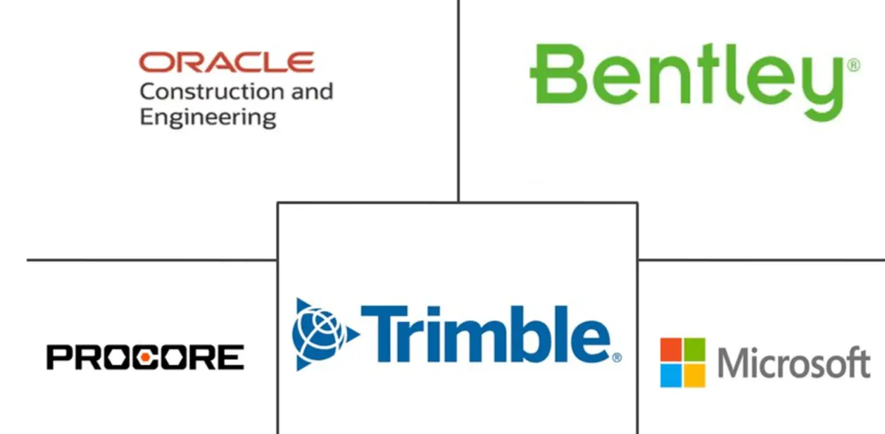 施工管理软件市场规模和份额