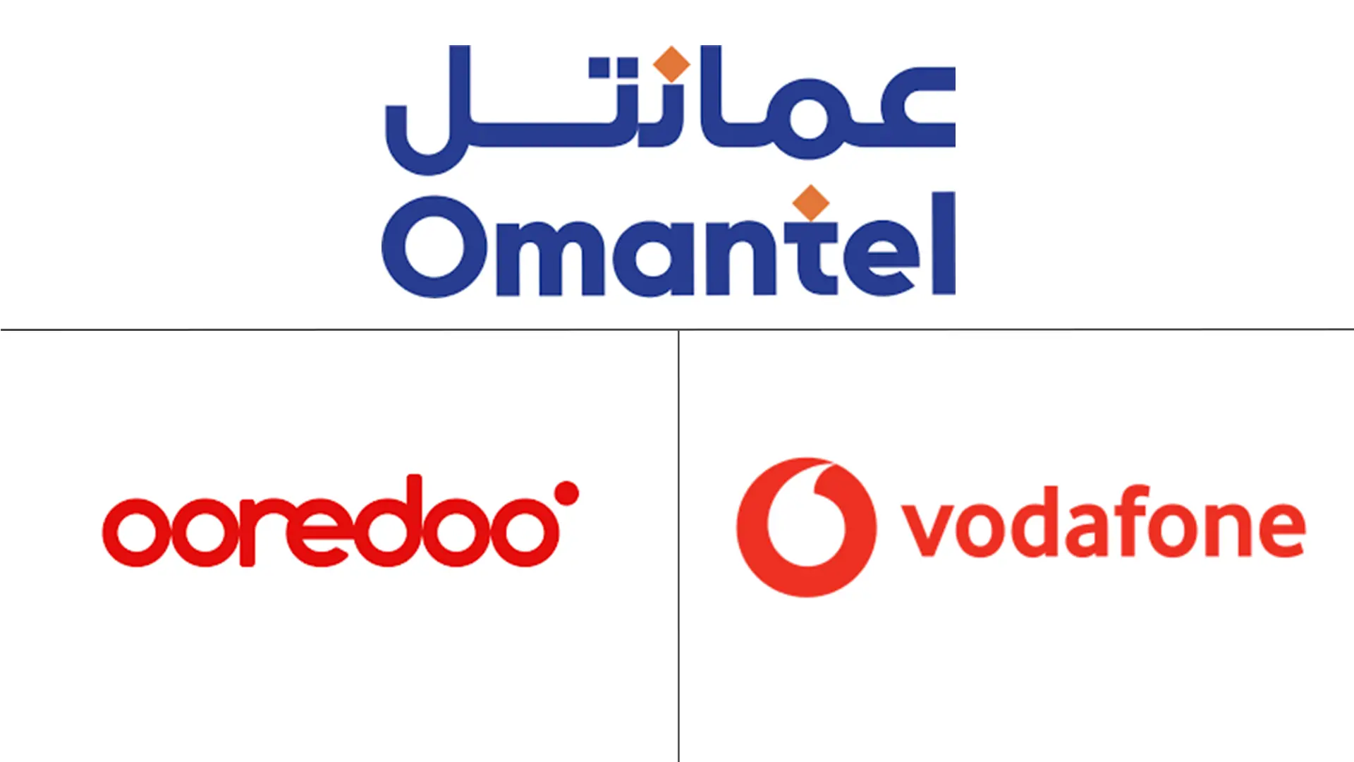 阿曼电信 MNO 市场规模和份额