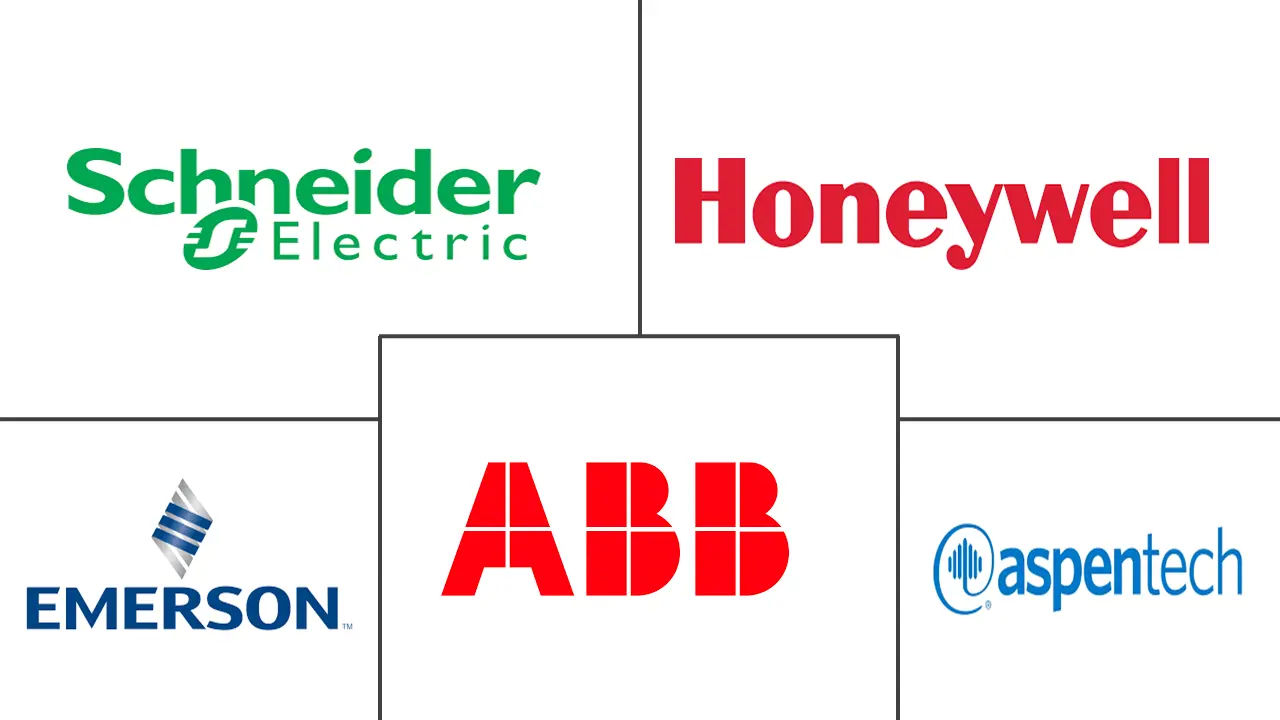 先进过程控制市场规模和份额