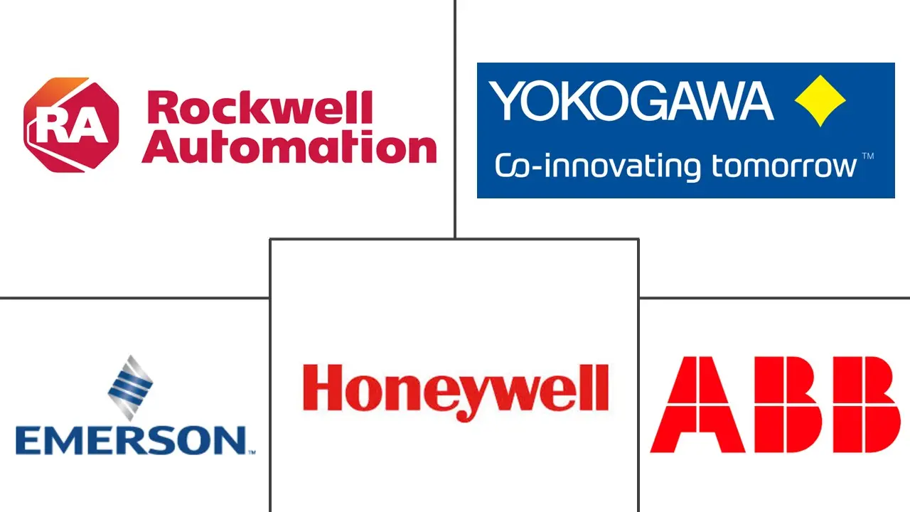 安全仪表系统市场规模和份额