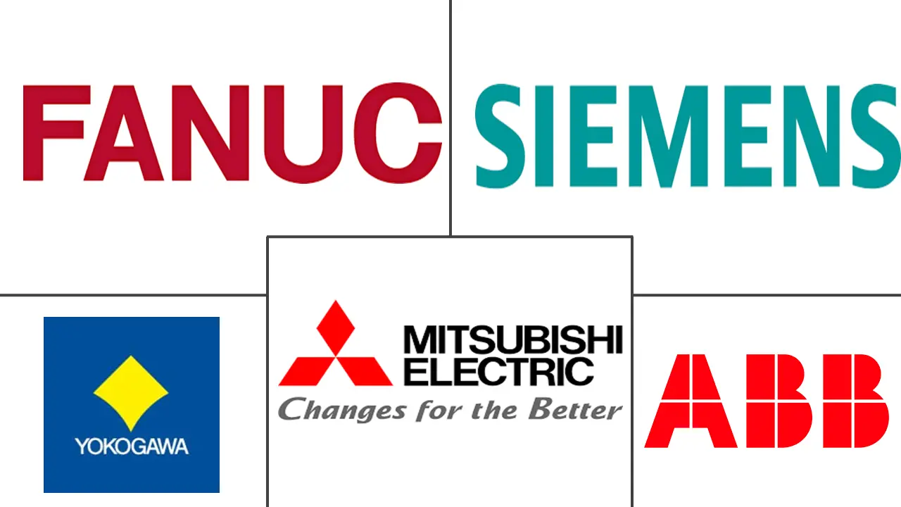 亚洲工业4.0市场规模及份额