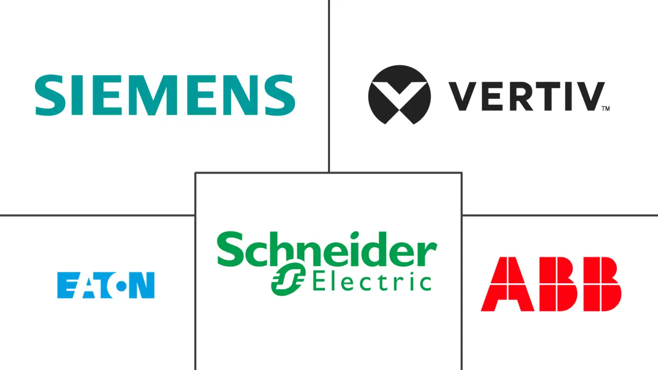 北美数据中心电力市场规模和份额分析