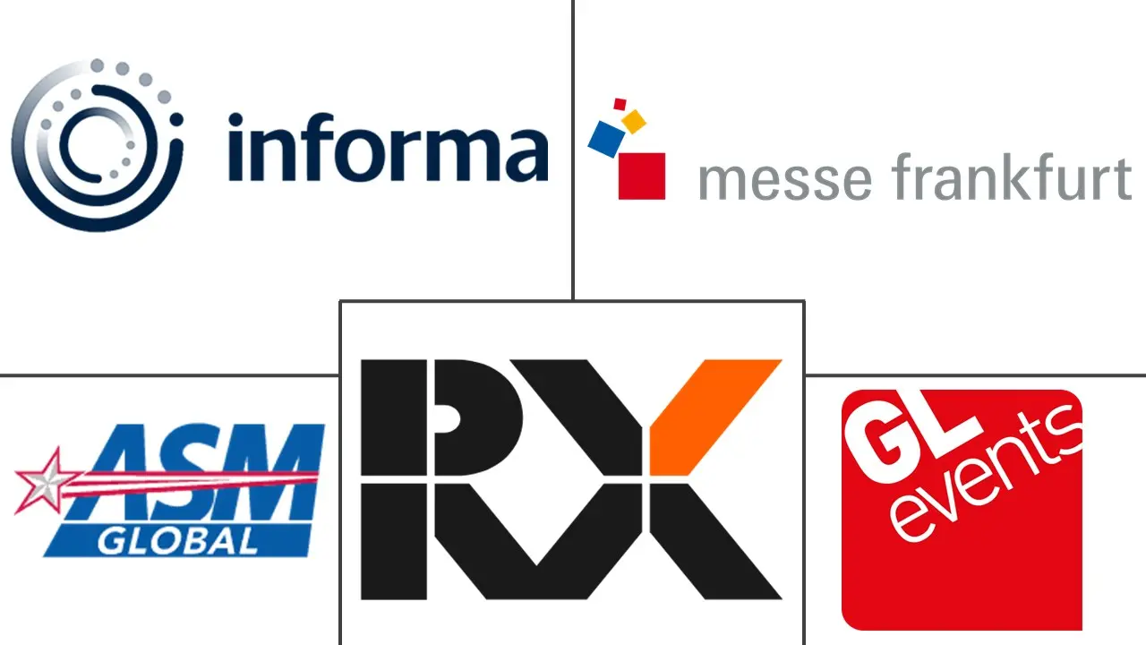 活动和展览市场规模和份额