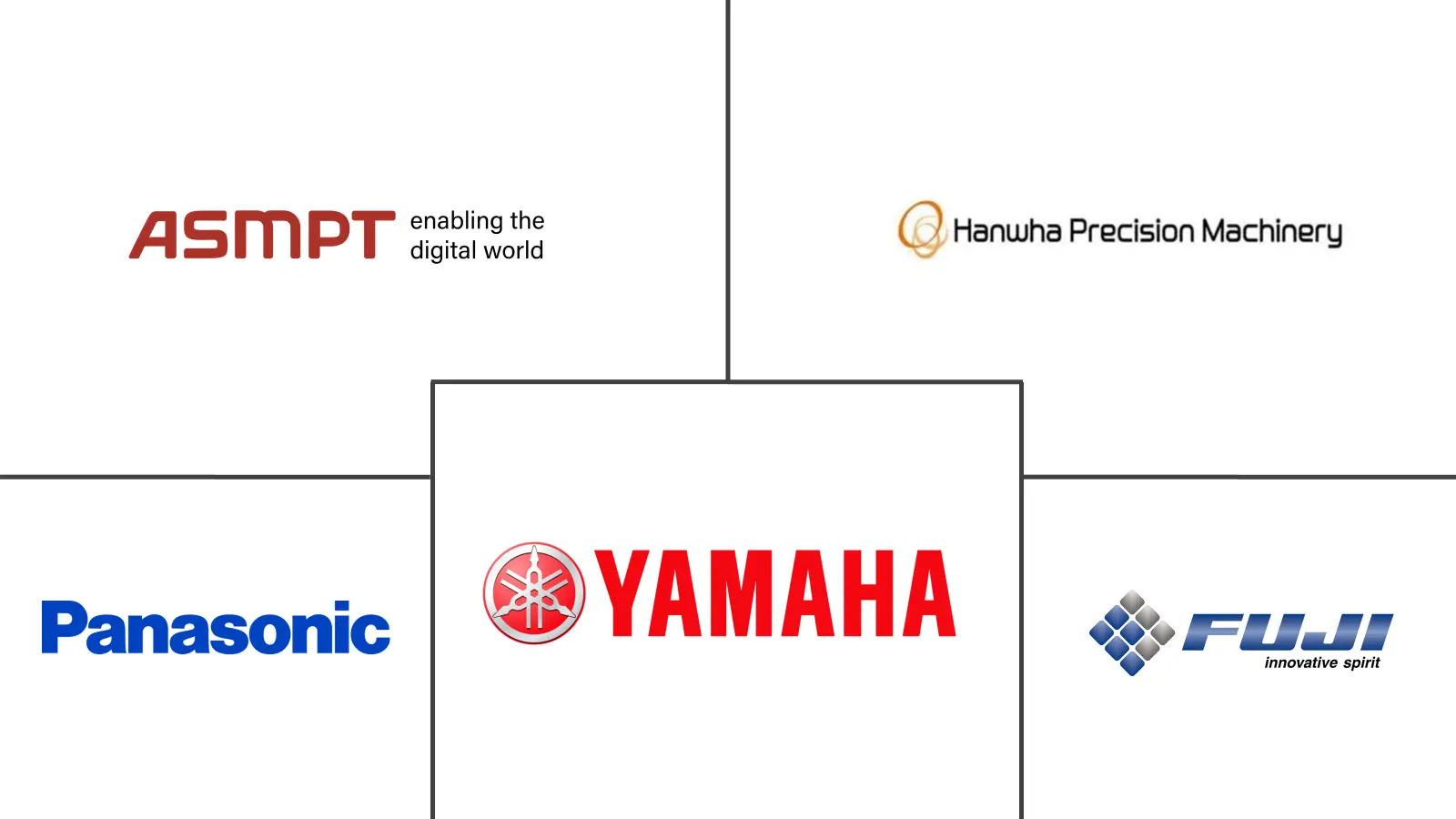 表面贴装技术市场规模和份额