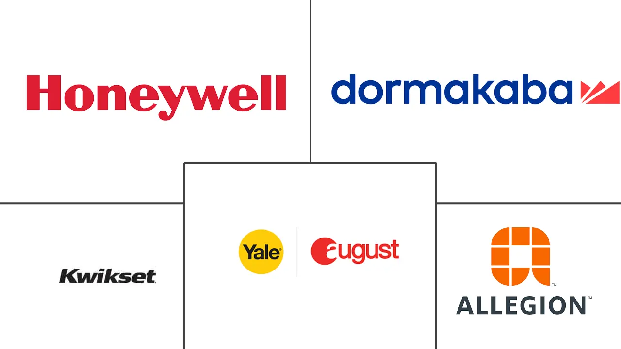 智能锁市场规模及份额