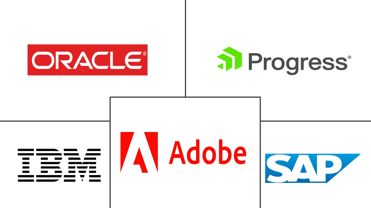 数字体验平台市场规模和份额