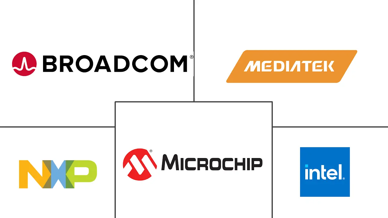 片上系统 (SoC) 市场规模和份额