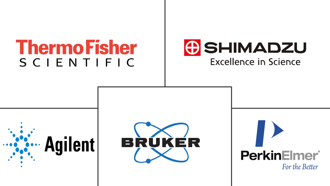 分析仪器市场规模和份额