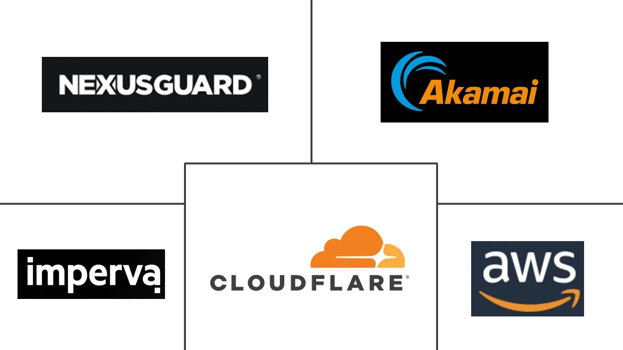 内容交付网络 (CDN) 安全市场规模和份额