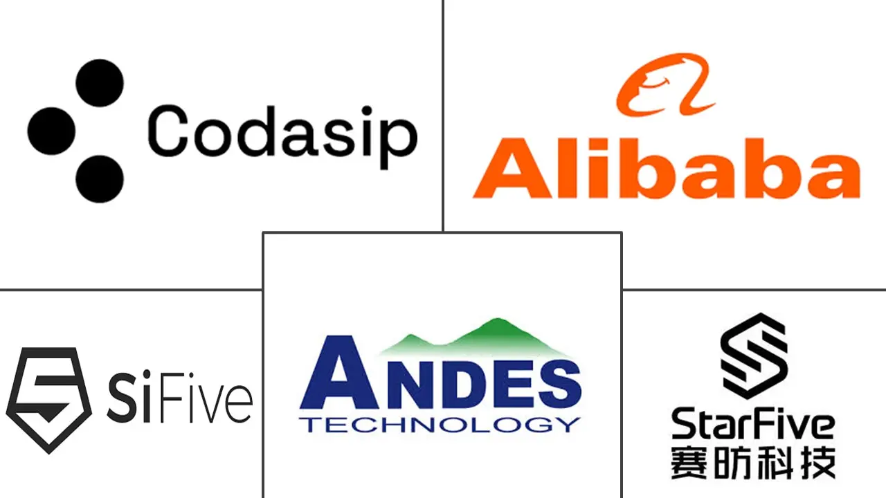 RISC-V 技术市场规模和份额