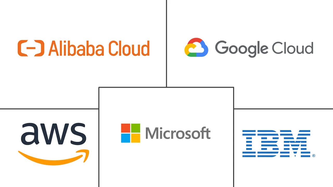 云计算市场规模和份额