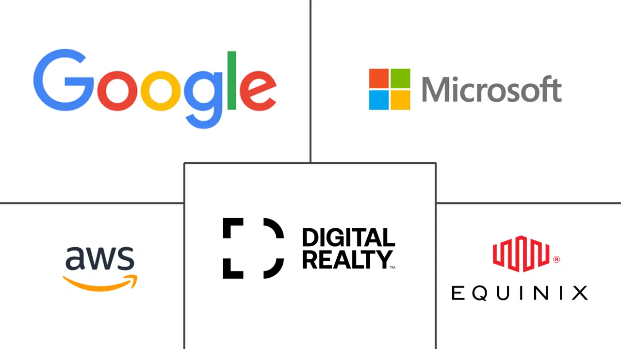 美国数据中心市场规模和份额