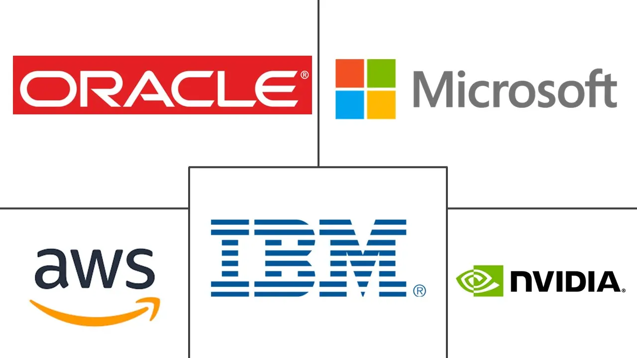 GPU 即服务市场规模和份额