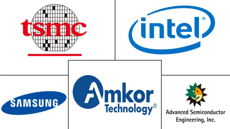 先进封装市场规模及份额