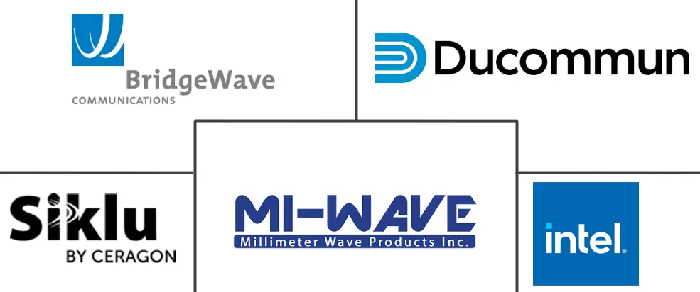 毫米波技术市场规模和份额