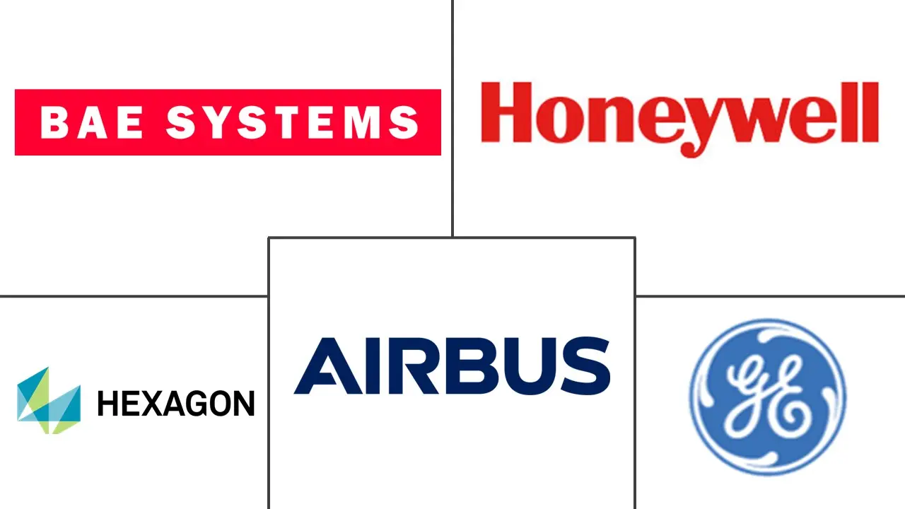 关键基础设施保护 (CIP) 市场规模和份额