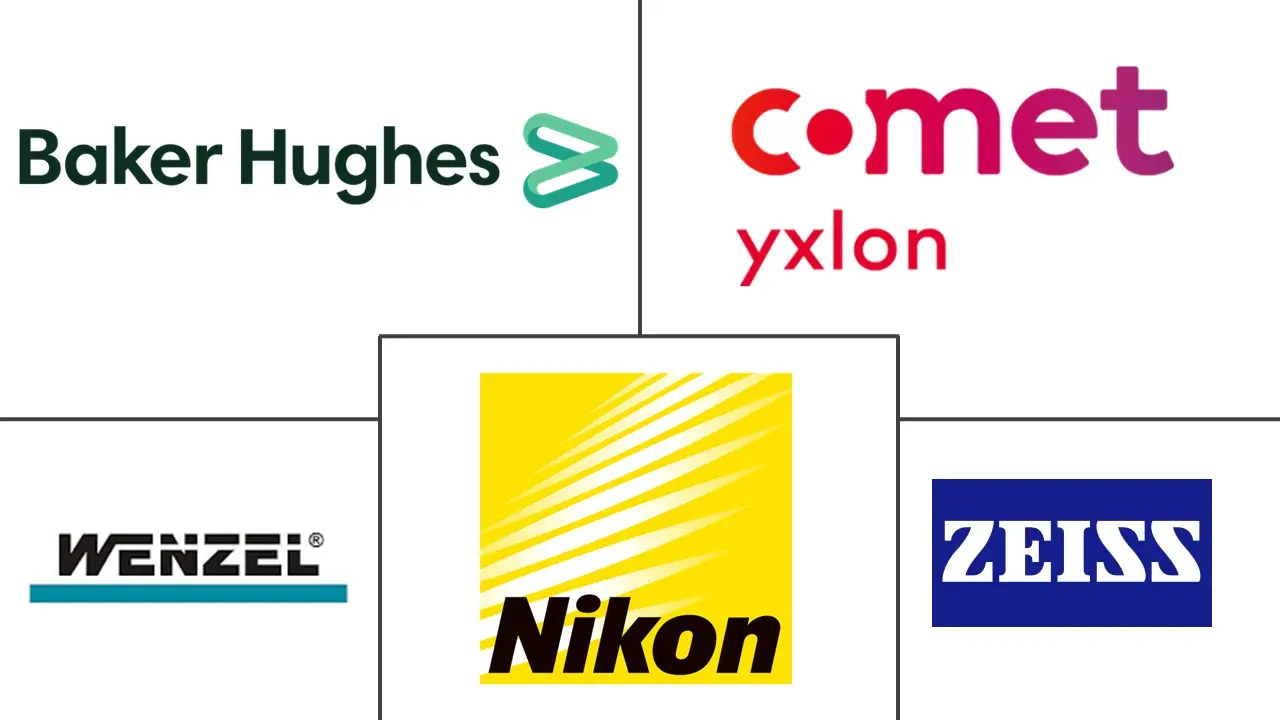 工业计算机断层扫描市场规模和份额