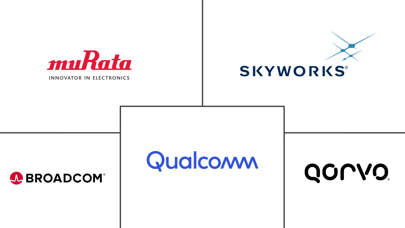 射频元件市场规模及份额