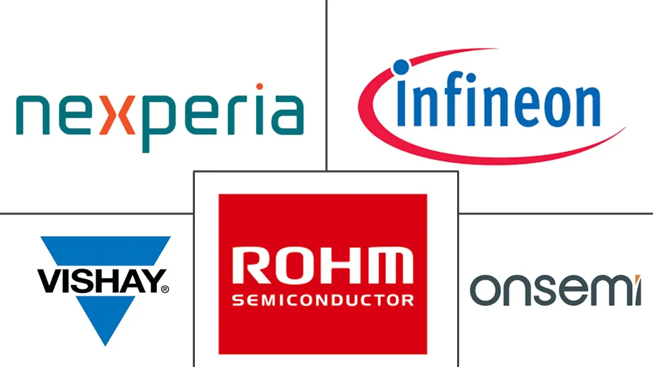 二极管市场规模和份额