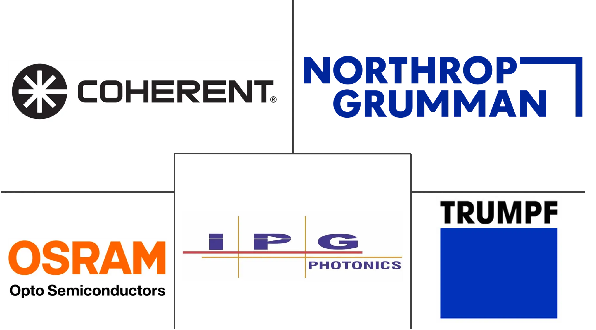 激光二极管市场规模和份额