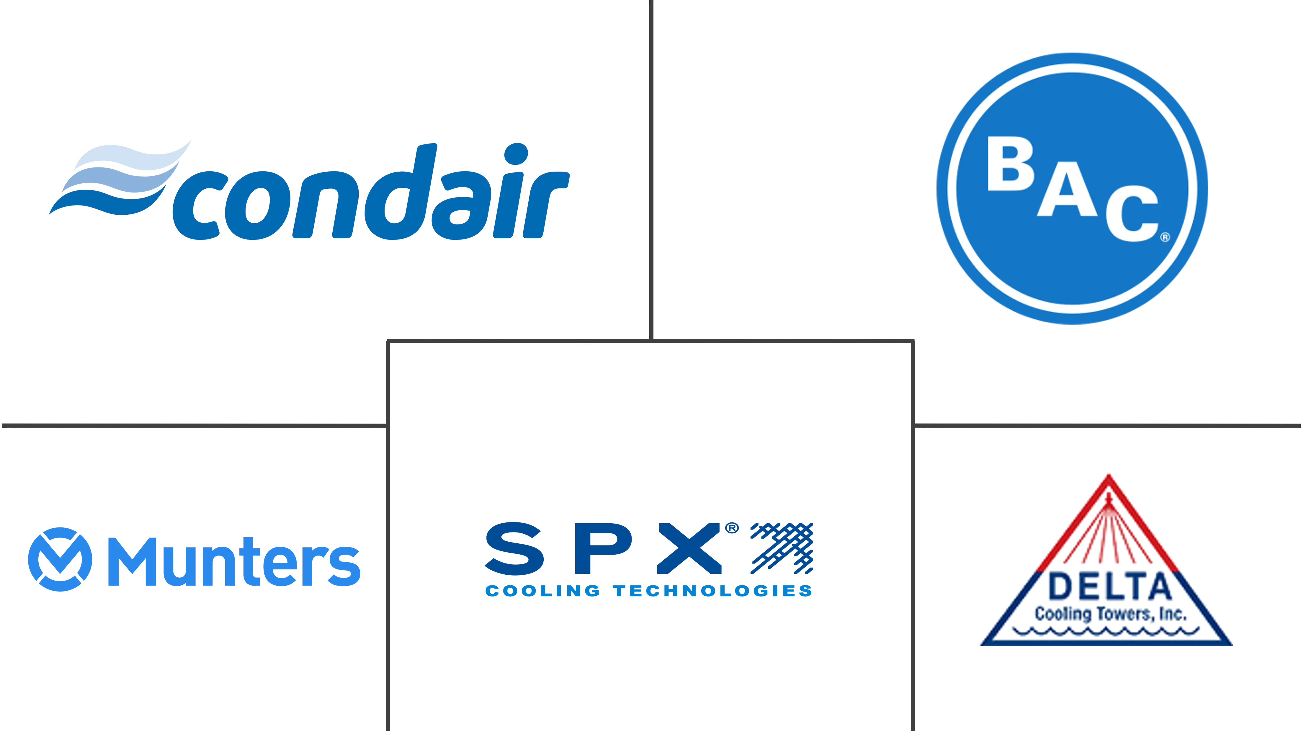 北美蒸发冷却市场规模和份额分析