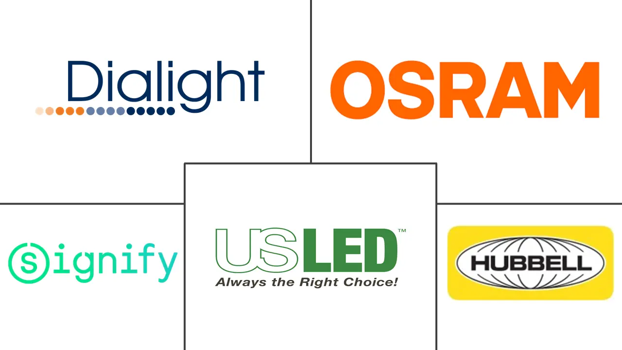 北美商业LED照明市场规模