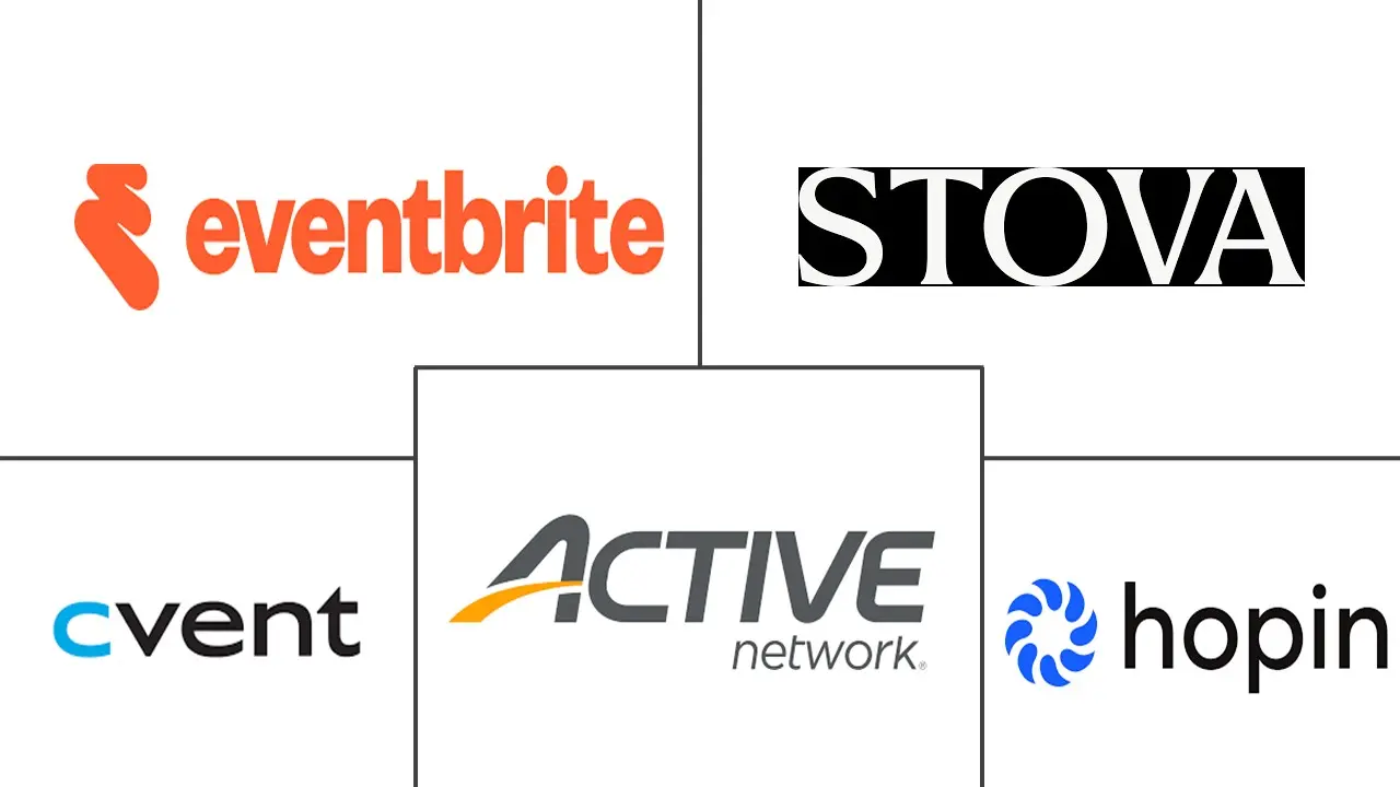 事件管理软件市场规模和份额