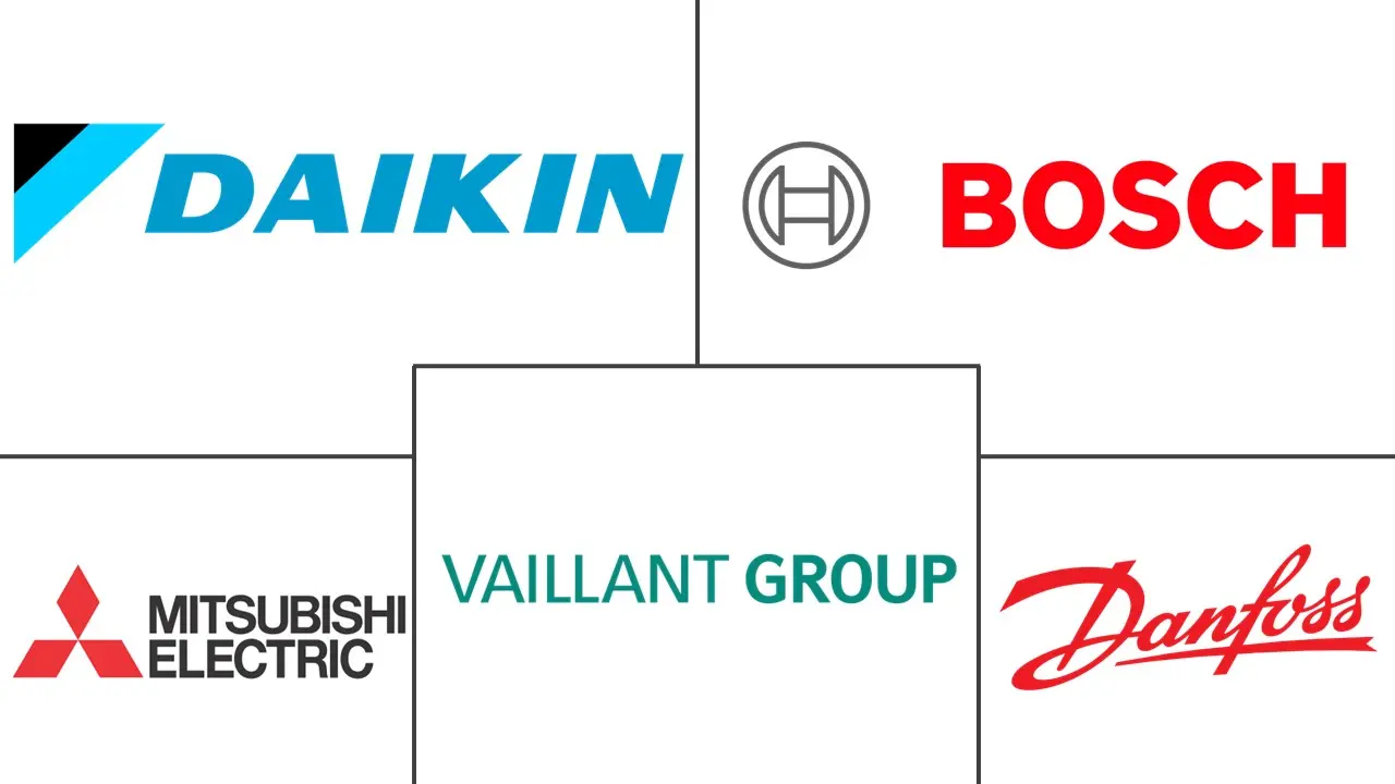 欧洲暖通空调市场规模和份额