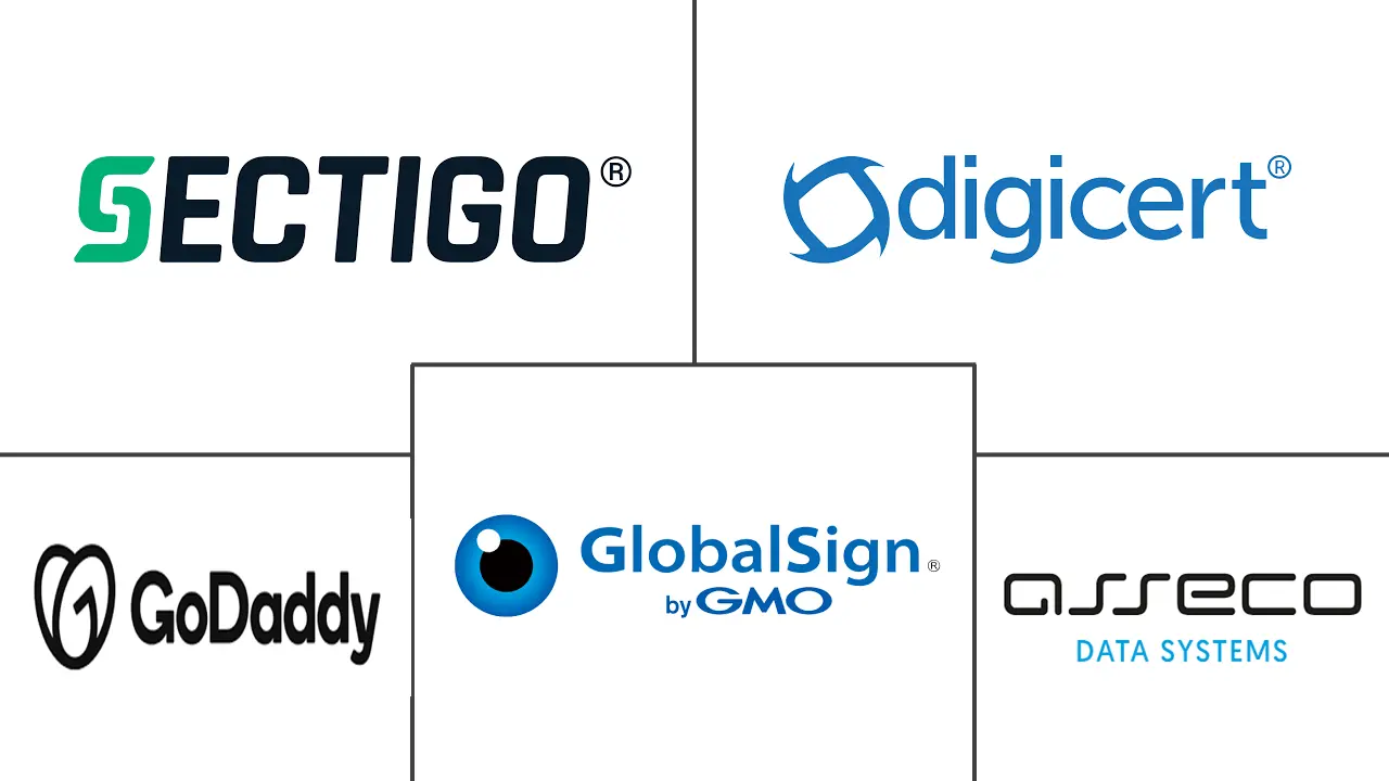 证书颁发机构市场规模和份额