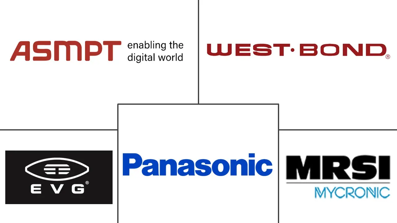 半导体键合设备市场规模及份额