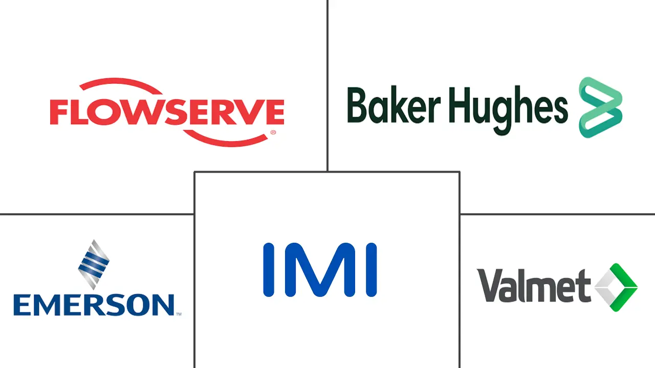 控制阀市场规模及份额