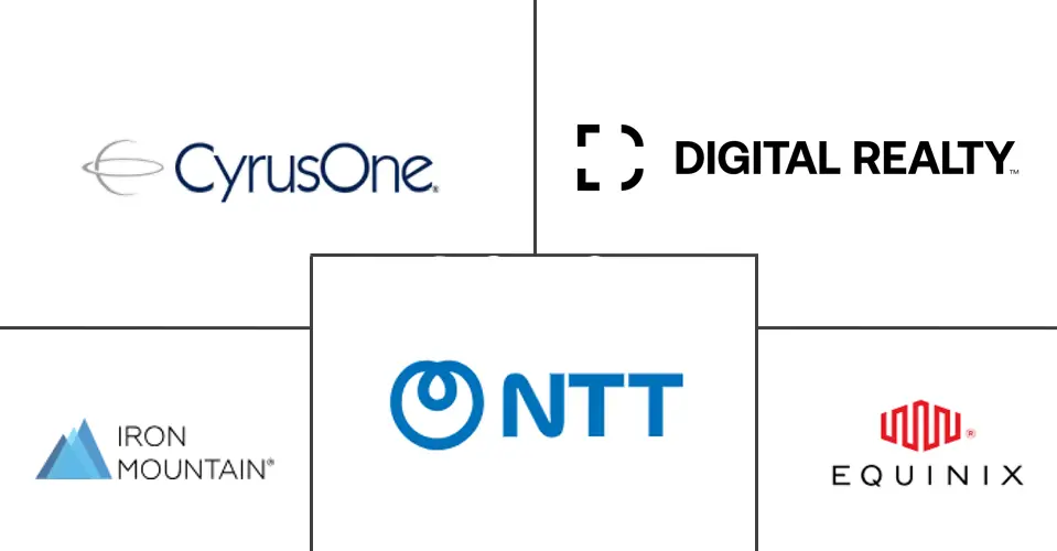 德国数据中心市场规模和份额