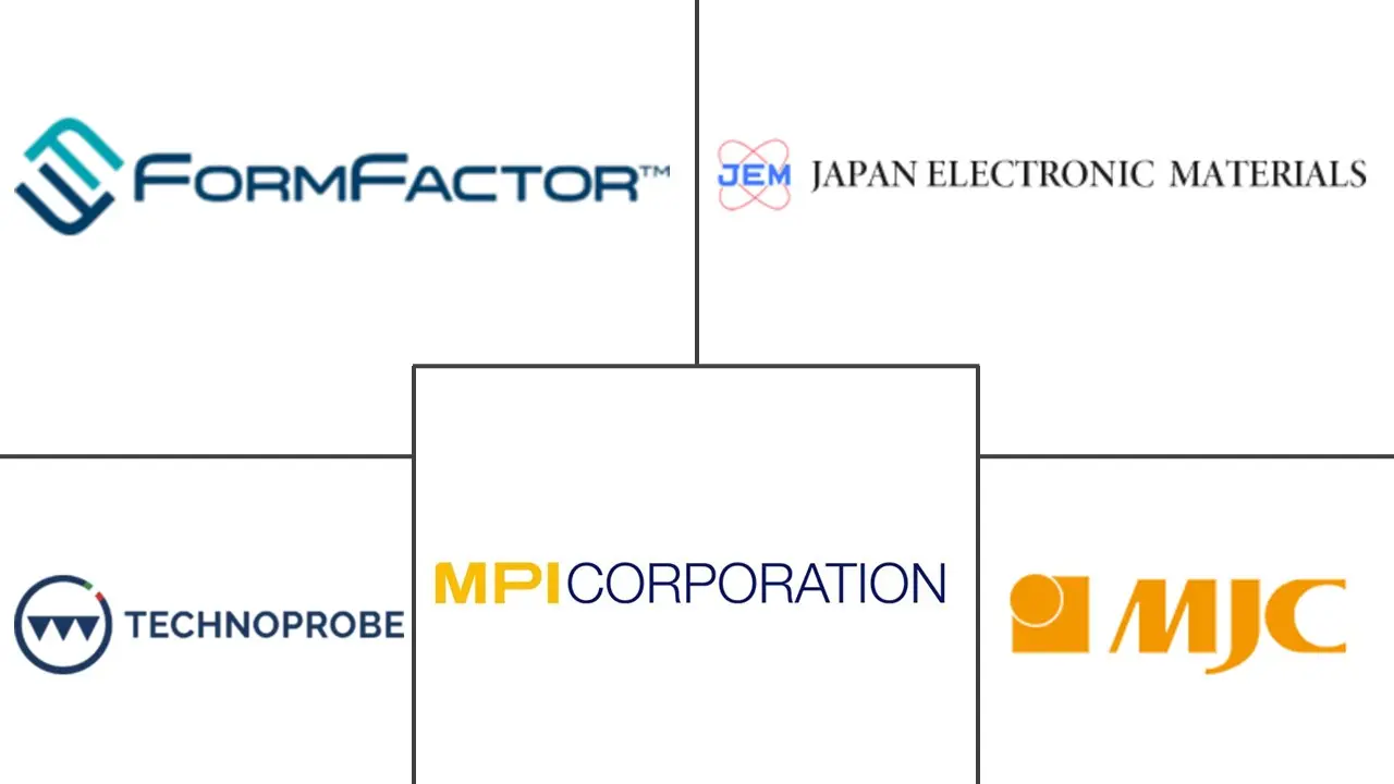 探针卡市场规模