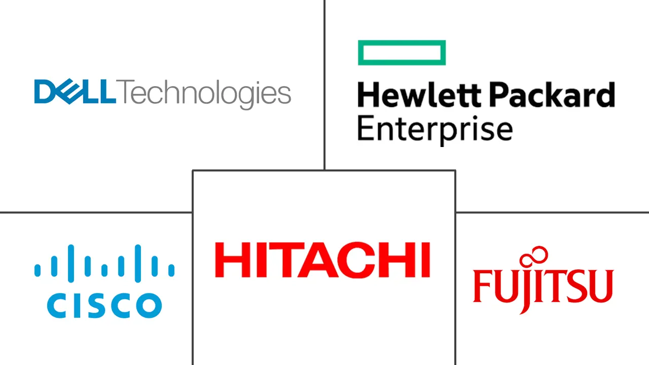 绿色数据中心市场规模及份额